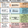 FIT終了後の太陽光発電に期待してはならない　