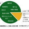 ストレスでEDに。