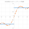 Chainer, TensorFlow, CNTKで関数フィッティングの方法を比較する