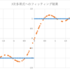 Chainer, TensorFlow, CNTKで関数フィッティングの方法を比較する