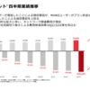 楽天グループはどうして楽天モバイルに大規模な投資をするのか気になっている