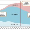 フランスの移民問題について