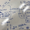 未経験でエンジニアとして新卒入社して感じたこと