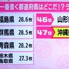 沖縄県民 は日本一年賀状を書かない