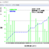 IARU HF チャンピオンシップ その２　（結果）