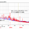 シンクロナスモーターの振動の評価