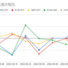  2022年9月19日週のマイメイトの利益は-12,848円でした