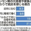 ２０２４年４月２３日のブロック紙・地方紙等の社説・コラム