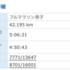 雑に振り返る2023年（横浜マラソン）