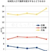 ＃１５７７　人口変動による地域別（京橋・日本橋・月島）の議席数への影響を見る　中央区議会議員選挙