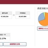 7 月の拠出（148 ヶ月目）