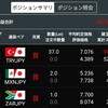 トルコリラ成長記録289