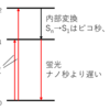 Kasha則とは：概要とその適用範囲について