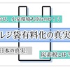 レジ袋有料化の真相　【徹底解説】