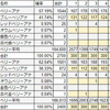 本日のメモ＠2017/12/11