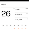 2024-8月のライド結果　猛暑対策の早朝ライド何も面白くない