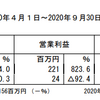 トレンダーズが決算受けてストップ安で、損切り