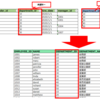 【SQL】内部結合(INNER JOIN)の基本を学ぶ (ORACLE DATABASE 12C SQL基礎)