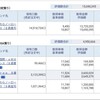 資産公開(2020.7)3週目