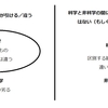 科学哲学とは／役に立たないのか？分かりやすく！