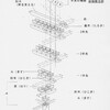 寺社建築の組み物