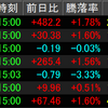 10/31相場振り返り