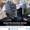 Microturbine Market Report: Top Companies, Trends and Future Prospects Details for Business Development