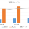 サザンから配当金を受領