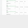 Googleスプレッドシート　queryの学習