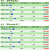 保有銘柄について(2021年3月18日)