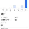 ウーバーイーツ8時間稼働やってみた