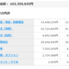 今週までの成績です。　木曜金曜の下落で　資産減少。　