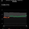 勝田マラソンに向けたピーキング