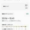 微熱で静養したけど、何だったのだろうか？
