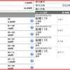 【スプリンターズSの予想】公開！