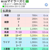 フローラＳ、マイラーズC 回顧