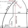 都市計画路線の見直し