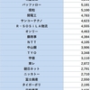 2025年6月22日　収支　コナカから配当金