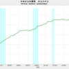 2020/2Q 日本の公的債務　GDP比　262.2%　△