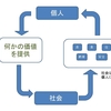 「働く」じゃなくて「社会に価値を提供する」という考え方