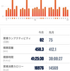 今月振り返り(2024年5月)