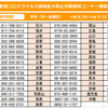 職場における新型コロナウイルス感染症への感染予防と健康管理の強化
