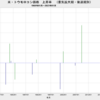 2023/1　米・トウモロコシ価格　上昇率　(実質、2022/12～)　+0.1%　