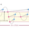 トラリピとはなんぞや？