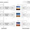 End-to-End Time-Lapse Video Synthesis from a Single Outdoor Image[Nam+ CVPR19]