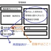 コールセンター経験からオススメする勧誘の断り方