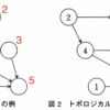 平成19年度秋季ソフトウェア開発午後問5