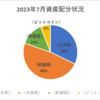 【資産状況】【配当金の軌跡】2023年7月の資産状況！！