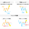 覚えるにはまず自分用アウトプット