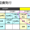 10-6.税は財源ではない その2【国債は借金ではない】